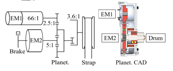 Dual-speed actuators for collaborative ceiling robots