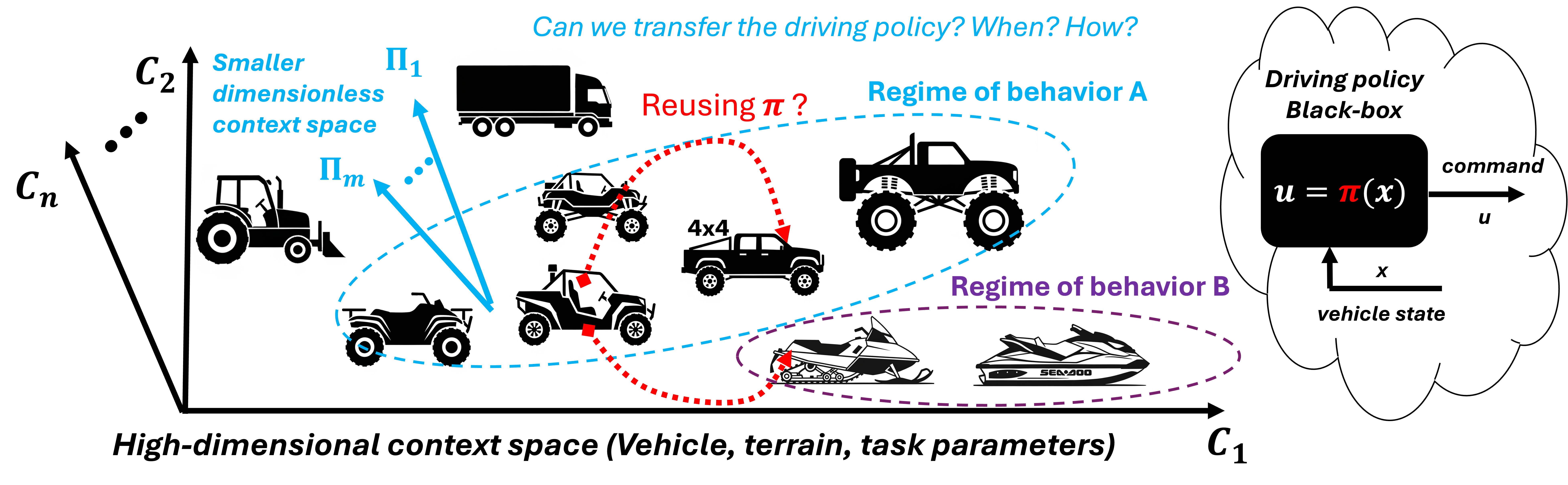 Generalizing Robotic Control