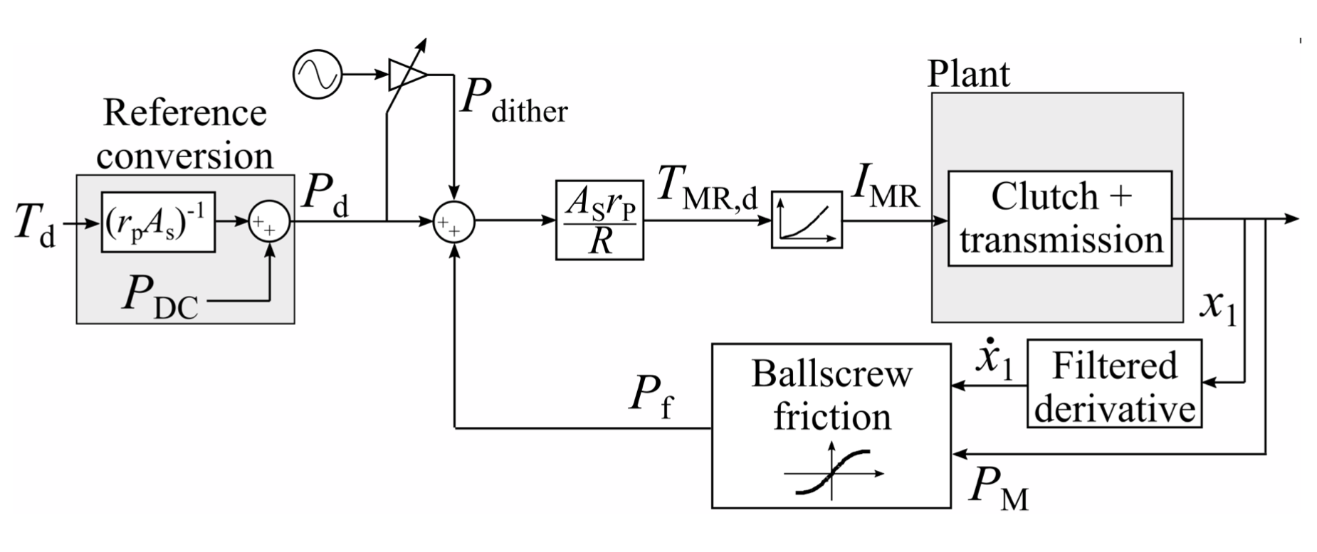 Force-Control Algorithms — figure 1