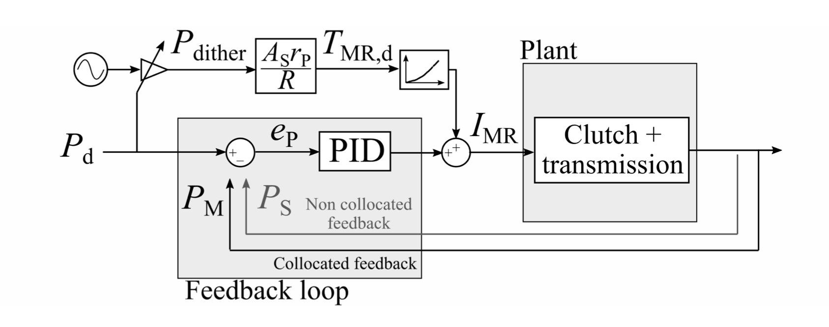 Force-Control Algorithms — figure 2