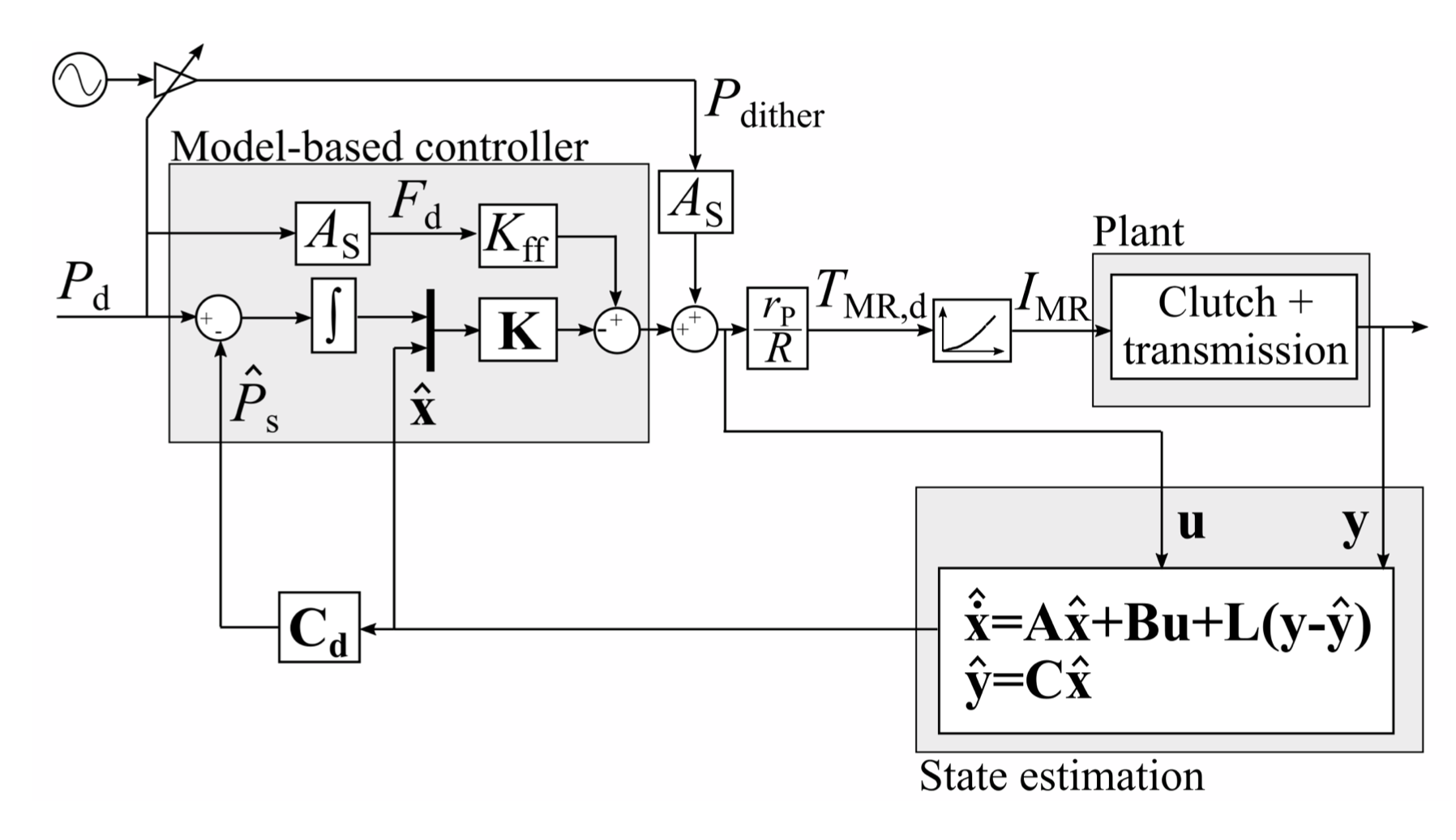 Force Control
