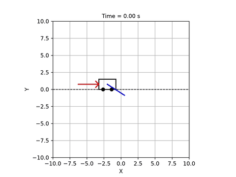 Cart-pole swing-up by trajectory optimization