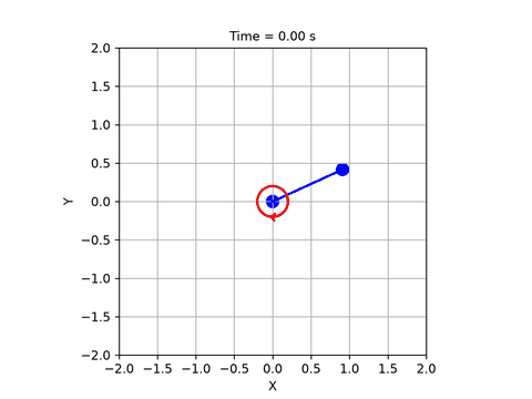 Pendulum under impedance control