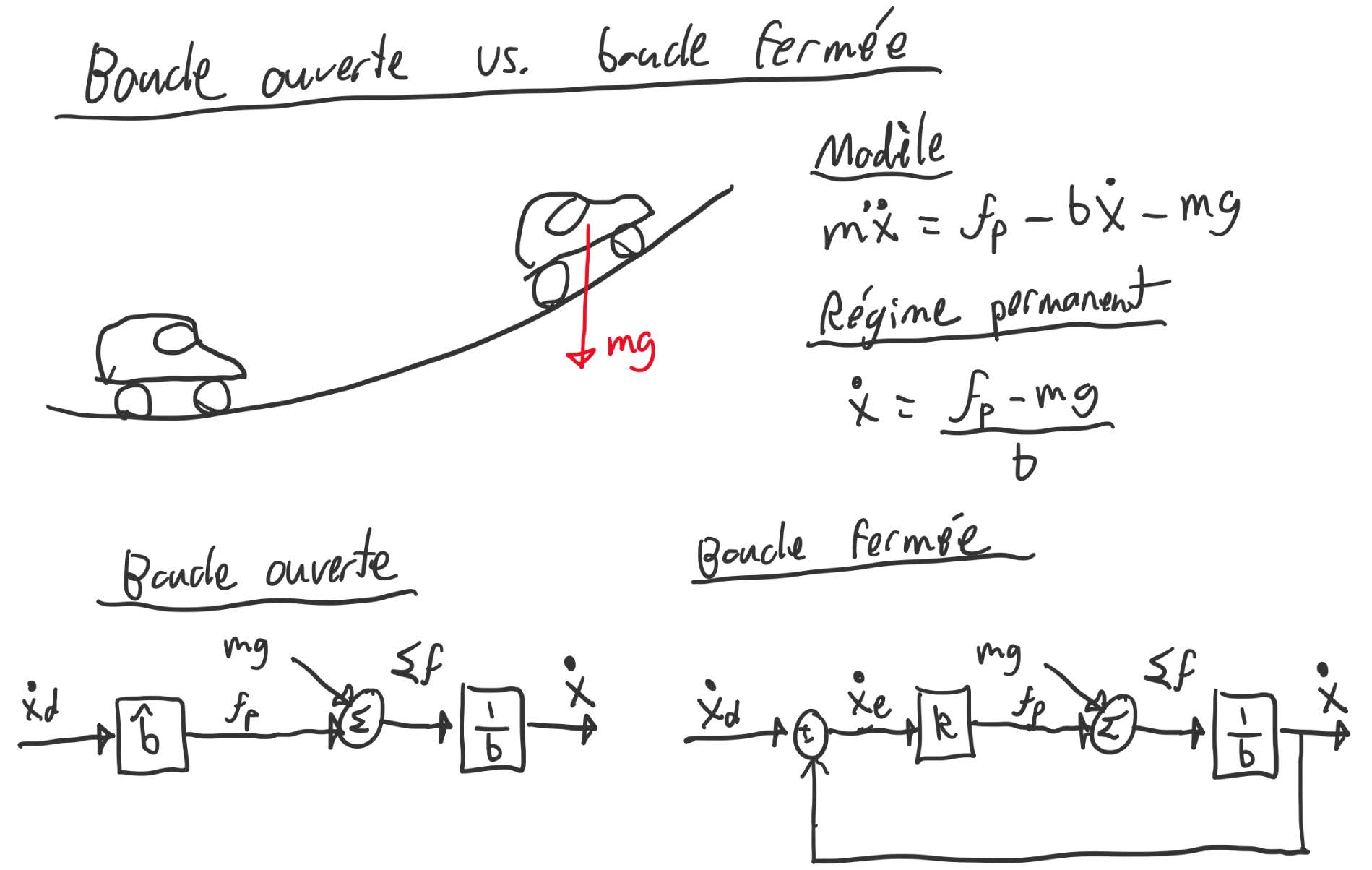 Notes de cours : Systèmes asservis
