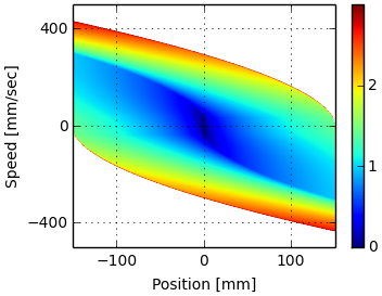Optimal Policy Synthesis — figure 1
