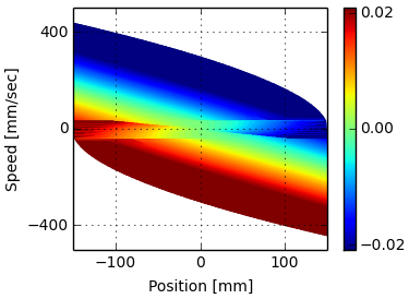 Optimal Control