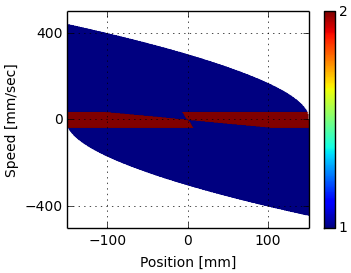 Optimal Policy Synthesis — figure 3