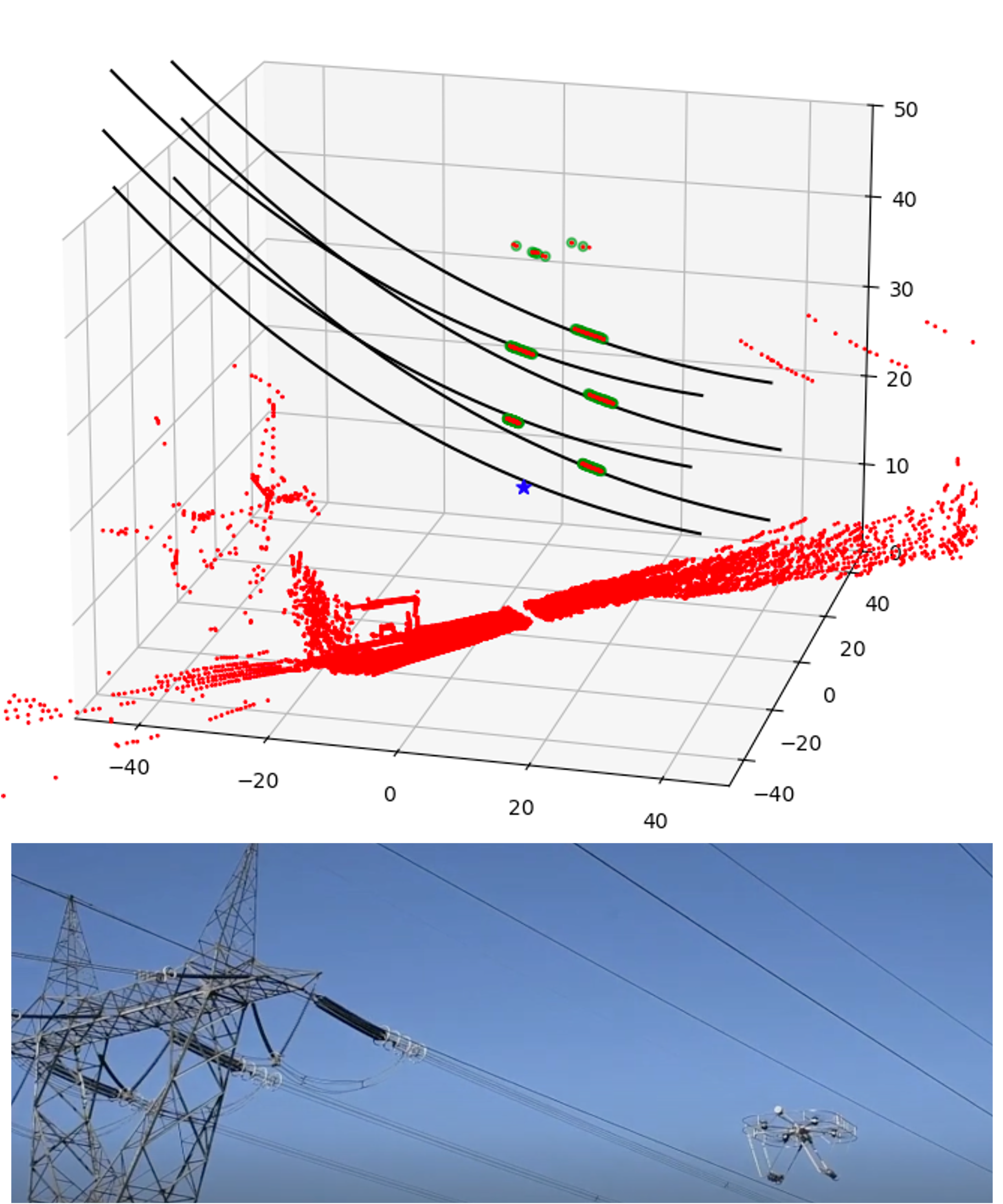 Power line estimation concept