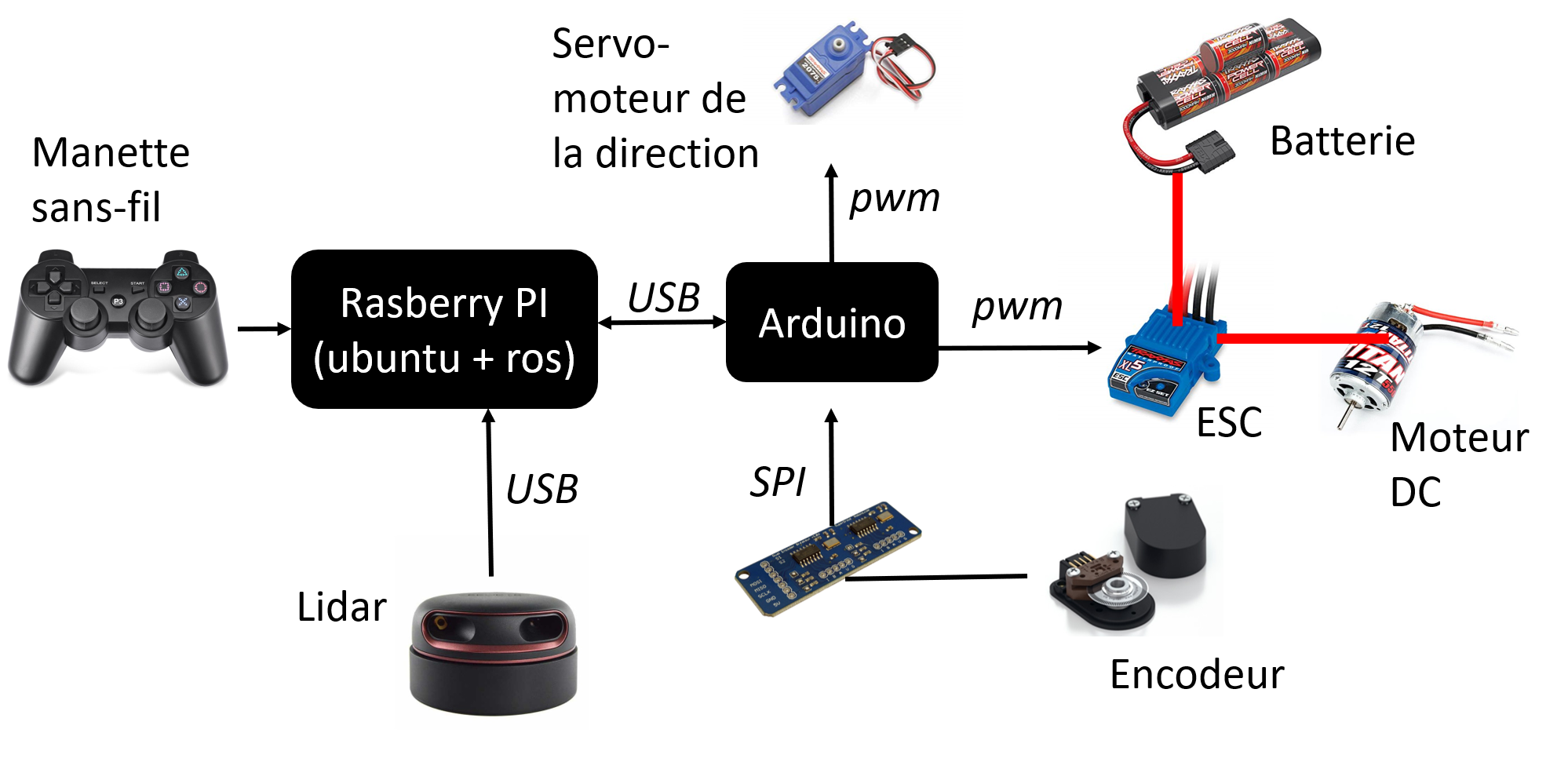 System Architecture